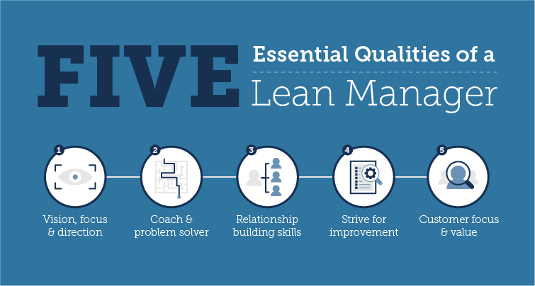 Lean leader training 2025