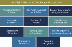 Linking training with application graphic